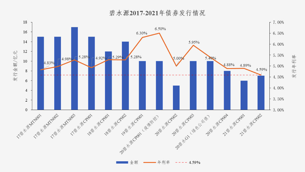 中国水网：lehu乐虎国际债券利率创新低 协同效应助力龙头远航