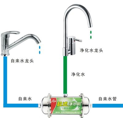 供应见证净水器,为家人营造饮水新环境 www.syj360.com